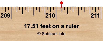 17.51 feet on a ruler