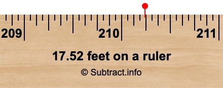 17.52 feet on a ruler