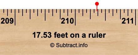 17.53 feet on a ruler