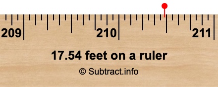 17.54 feet on a ruler