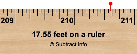 17.55 feet on a ruler 17.55 feet on a ruler