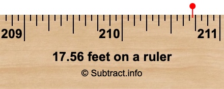 17.56 feet on a ruler