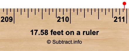 17.58 feet on a ruler 17.58 feet on a ruler