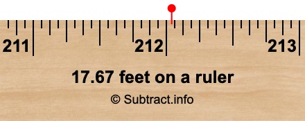 17.67 feet on a ruler