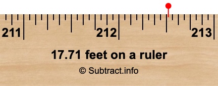 17.71 feet on a ruler 17.71 feet on a ruler