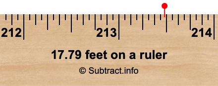 17.79 feet on a ruler 17.79 feet on a ruler