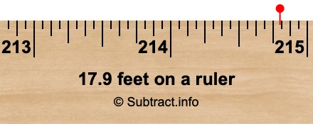 17.9 feet on a ruler