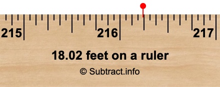 18.02 feet on a ruler 18.02 feet on a ruler