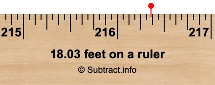 18.03 feet on a ruler 18.03 feet on a ruler
