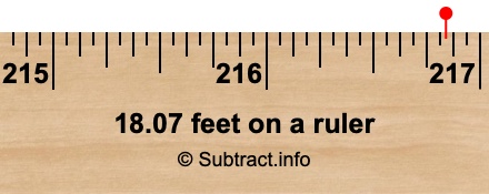 18.07 feet on a ruler 18.07 feet on a ruler