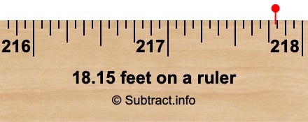 18.15 feet on a ruler 18.15 feet on a ruler