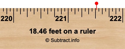 18.46 feet on a ruler