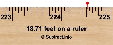 18.71 feet on a ruler