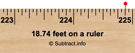 18.74 feet on a ruler