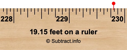 19.15 feet on a ruler 19.15 feet on a ruler