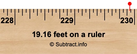 19.16 feet on a ruler 19.16 feet on a ruler