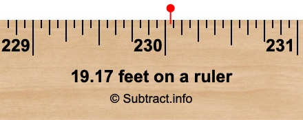 19.17 feet on a ruler 19.17 feet on a ruler