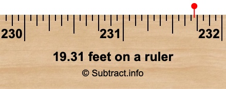 19.31 feet on a ruler 19.31 feet on a ruler