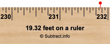 19.32 feet on a ruler 19.32 feet on a ruler