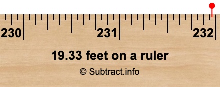19.33 feet on a ruler 19.33 feet on a ruler