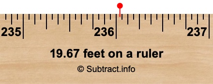 19.67 feet on a ruler 19.67 feet on a ruler