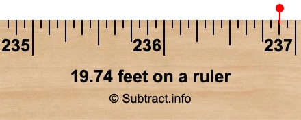 19.74 feet on a ruler 19.74 feet on a ruler