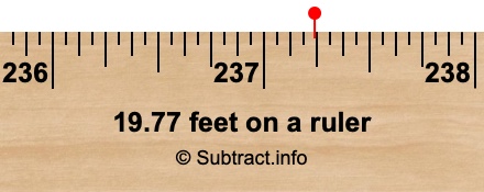 19.77 feet on a ruler 19.77 feet on a ruler