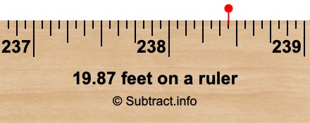 19.87 feet on a ruler