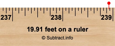 19.91 feet on a ruler 19.91 feet on a ruler