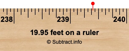 19.95 feet on a ruler 19.95 feet on a ruler
