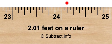 2.01 feet on a ruler