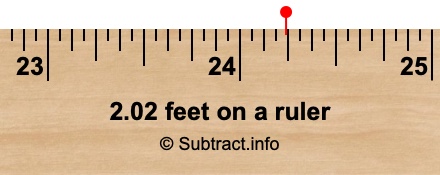 2.02 feet on a ruler