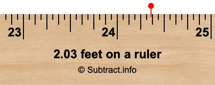 2.03 feet on a ruler