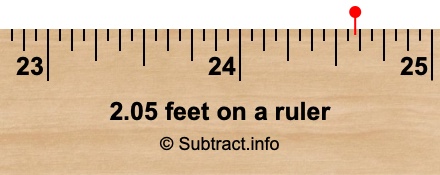 2.05 feet on a ruler