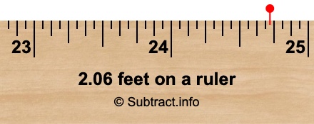 2.06 feet on a ruler