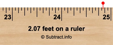 2.07 feet on a ruler