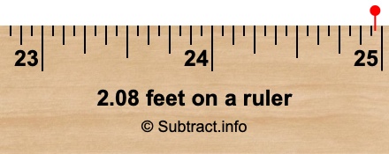 2.08 feet on a ruler