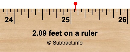 2.09 feet on a ruler