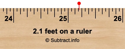 2.1 feet on a ruler