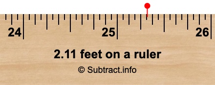 2.11 feet on a ruler