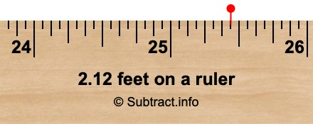 2.12 feet on a ruler