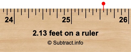 2.13 feet on a ruler