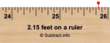2.15 feet on a ruler