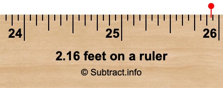 2.16 feet on a ruler