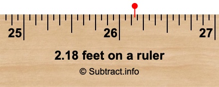 2.18 feet on a ruler