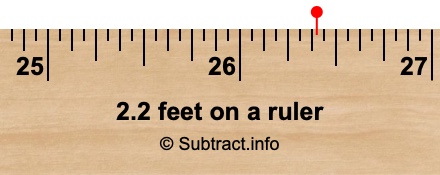 2.2 feet on a ruler