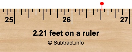 2.21 feet on a ruler