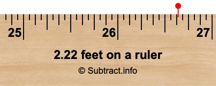 2.22 feet on a ruler