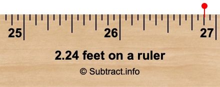 2.24 feet on a ruler