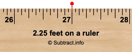 2.25 feet on a ruler